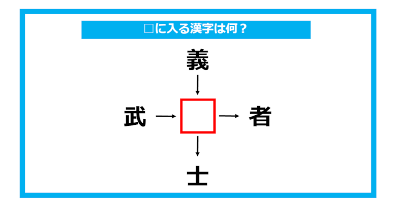 【漢字穴埋めクイズ】□に入る漢字は何？（第756問）