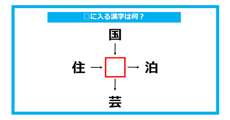 【漢字穴埋めクイズ】□に入る漢字は何？（第759問）