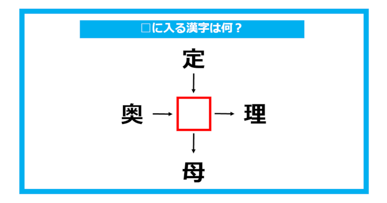 【漢字穴埋めクイズ】□に入る漢字は何？（第761問）