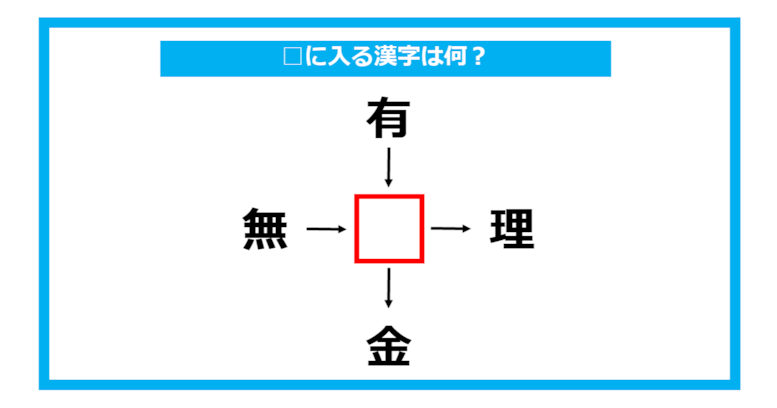【漢字穴埋めクイズ】□に入る漢字は何？（第765問）