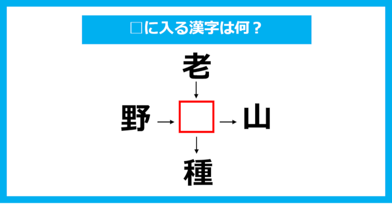 【漢字穴埋めクイズ】□に入る漢字は何？（第781問）