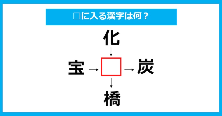 【漢字穴埋めクイズ】□に入る漢字は何？（第797問）