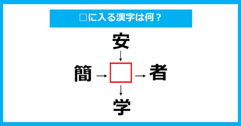 【漢字穴埋めクイズ】□に入る漢字は何？（第808問）