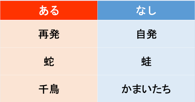 【あるなしクイズ】あるに共通する事柄はなんでしょう？（第17問）