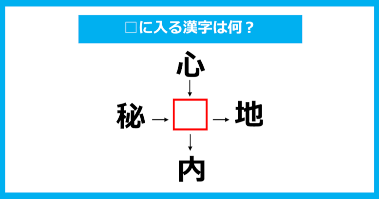 【漢字穴埋めクイズ】□に入る漢字は何？（第826問）