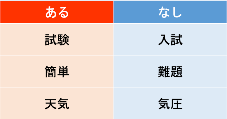 【あるなしクイズ】あるに共通する事柄はなんでしょう？（第23問）