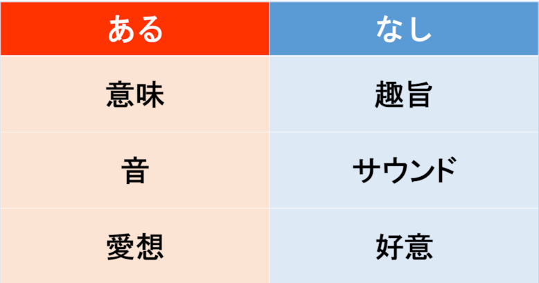 【あるなしクイズ】あるに共通する事柄はなんでしょう？（第24問）