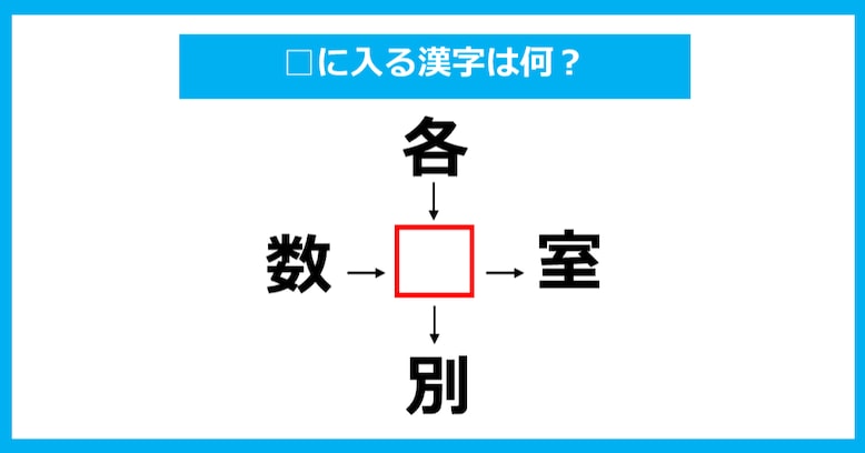 【漢字穴埋めクイズ】□に入る漢字は何？（第835問）