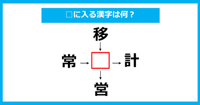 【漢字穴埋めクイズ】□に入る漢字は何？（第859問）