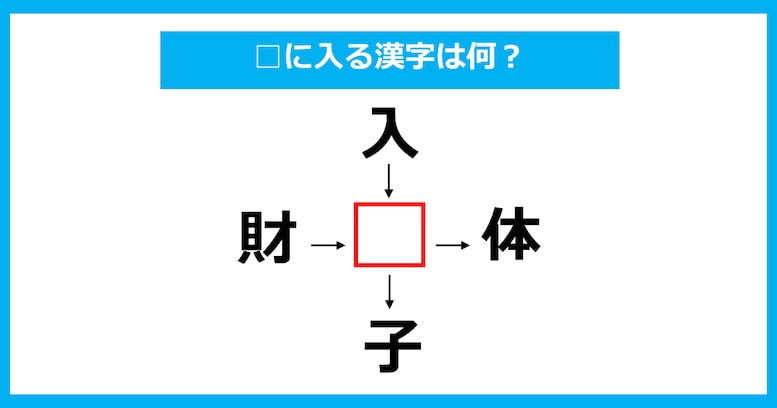 【漢字穴埋めクイズ】□に入る漢字は何？（第868問）