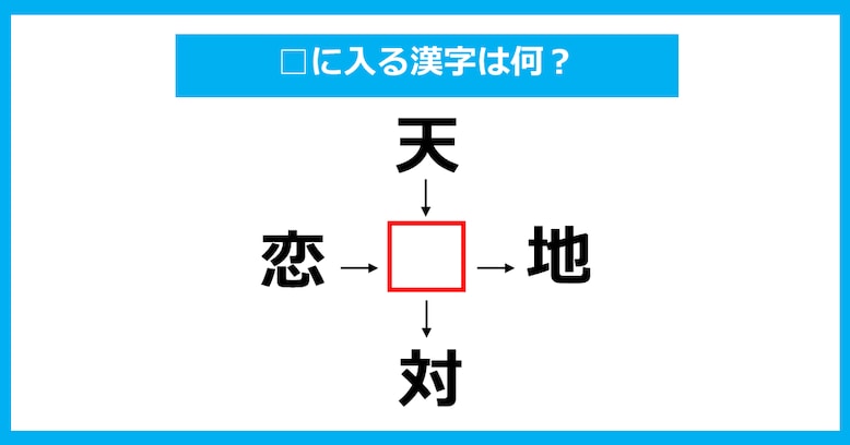 【漢字穴埋めクイズ】□に入る漢字は何？（第872問）