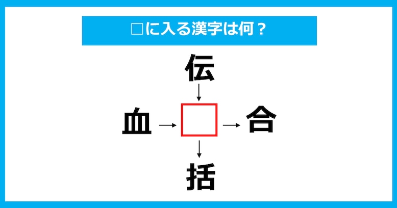 【漢字穴埋めクイズ】□に入る漢字は何？（第873問）