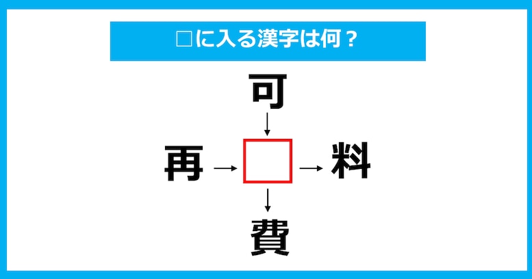 【漢字穴埋めクイズ】□に入る漢字は何？（第876問）
