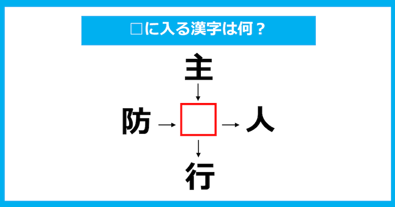 【漢字穴埋めクイズ】□に入る漢字は何？（第877問）