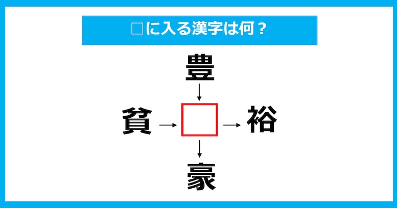 【漢字穴埋めクイズ】□に入る漢字は何？（第883問）
