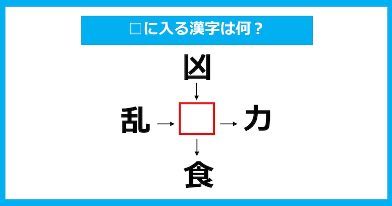 【漢字穴埋めクイズ】□に入る漢字は何？（第887問）