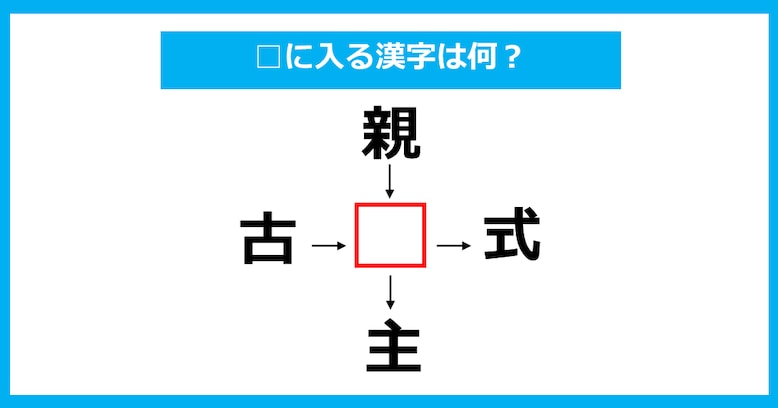 【漢字穴埋めクイズ】□に入る漢字は何？（第897問）
