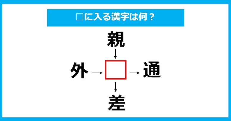 【漢字穴埋めクイズ】□に入る漢字は何？（第916問）