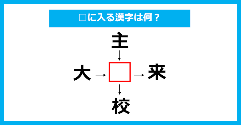 【漢字穴埋めクイズ】□に入る漢字は何？（第955問）