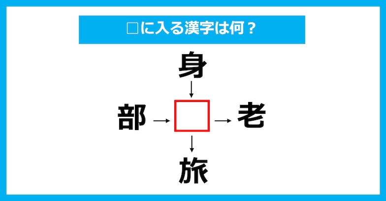 【漢字穴埋めクイズ】□に入る漢字は何？（第977問）
