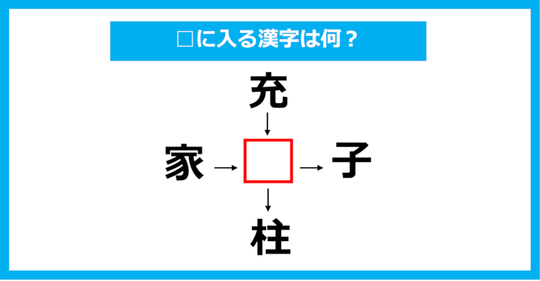 【漢字穴埋めクイズ】□に入る漢字は何？（第979問）