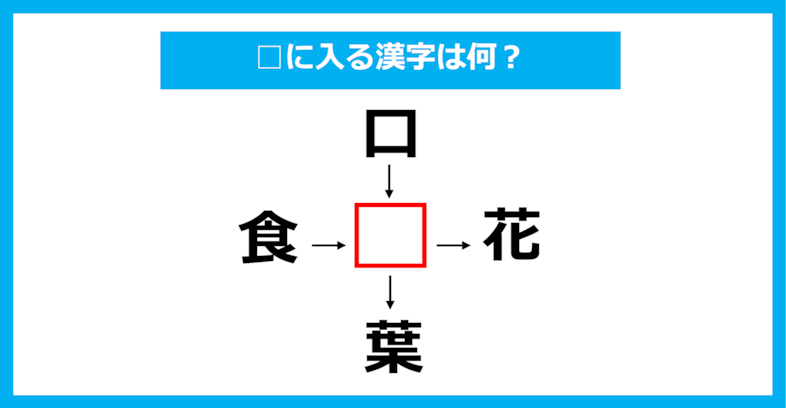 【漢字穴埋めクイズ】□に入る漢字は何？（第924問）