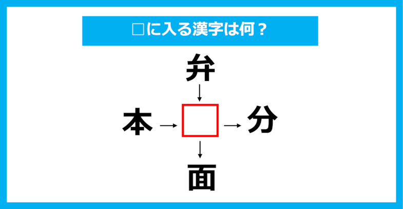 【漢字穴埋めクイズ】□に入る漢字は何？（第928問）