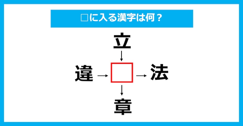 【漢字穴埋めクイズ】□に入る漢字は何？（第956問）