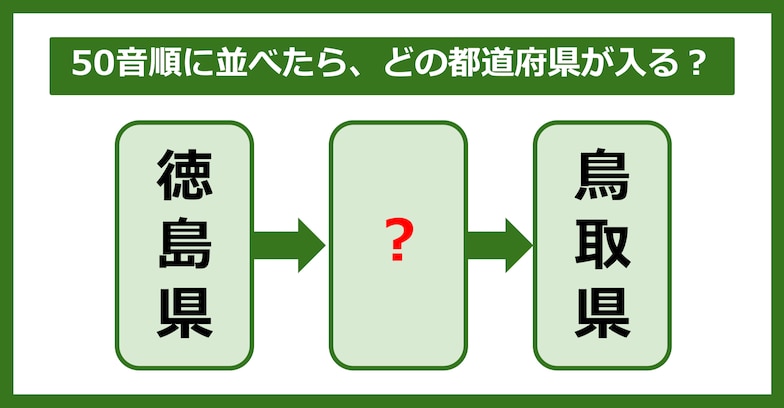 【都道府県クイズ】50音順に並べたら、どの都道府県が入る？（第50問）