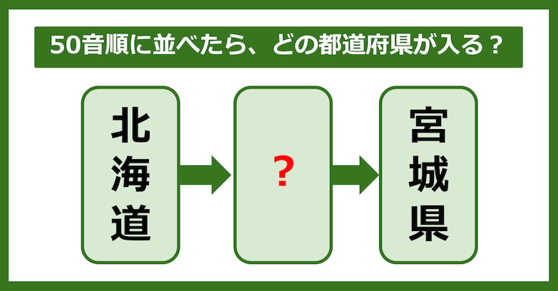 【都道府県クイズ】50音順に並べたら、どの都道府県が入る？（第52問）