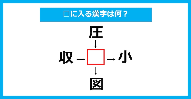 【漢字穴埋めクイズ】□に入る漢字は何？（第982問）