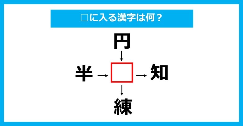 【漢字穴埋めクイズ】□に入る漢字は何？（第988問）
