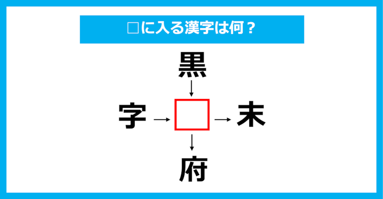 【漢字穴埋めクイズ】□に入る漢字は何？（第996問）