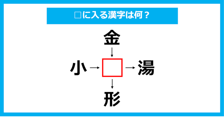 【漢字穴埋めクイズ】□に入る漢字は何？（第1021問）