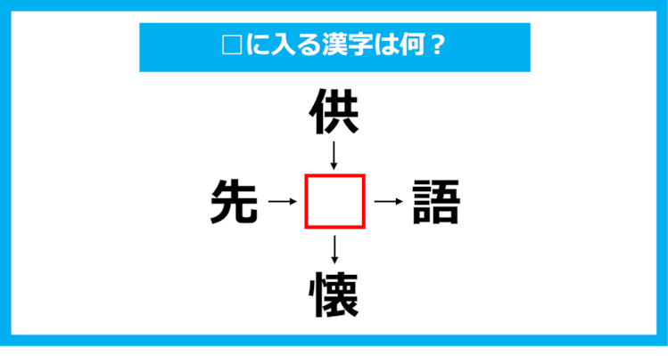 【漢字穴埋めクイズ】□に入る漢字は何？（第1016問）