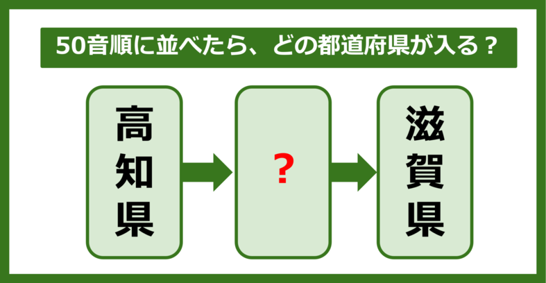 【都道府県クイズ】50音順に並べたら、どの都道府県が入る？（第117問）