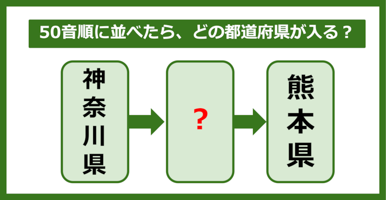 【都道府県クイズ】50音順に並べたら、どの都道府県が入る？（第125問）