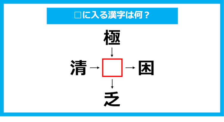 【漢字穴埋めクイズ】□に入る漢字は何？（第1029問）