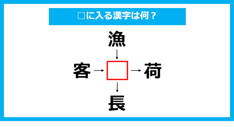 【漢字穴埋めクイズ】□に入る漢字は何？（第1039問）