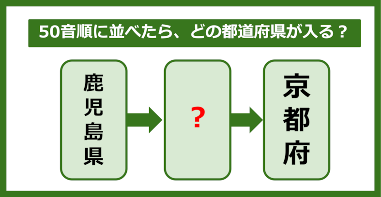 【都道府県クイズ】50音順に並べたら、どの都道府県が入る？（第137問）