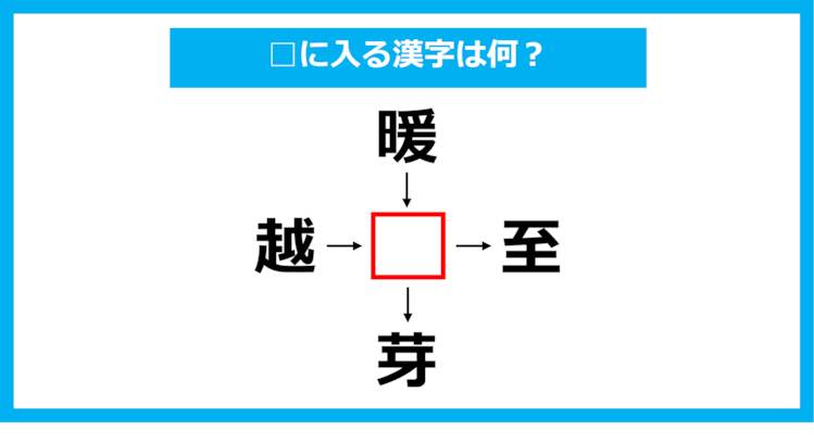 【漢字穴埋めクイズ】□に入る漢字は何？（第1042問）