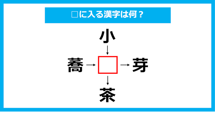 【漢字穴埋めクイズ】□に入る漢字は何？（第1044問）