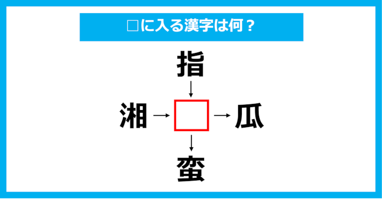 【漢字穴埋めクイズ】□に入る漢字は何？（第1045問）