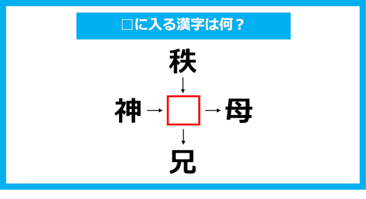 【漢字穴埋めクイズ】□に入る漢字は何？（第1046問）