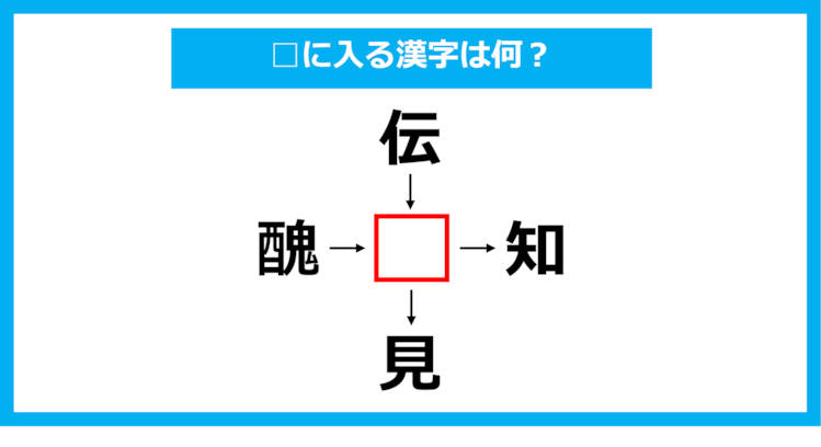【漢字穴埋めクイズ】□に入る漢字は何？（第1048問）