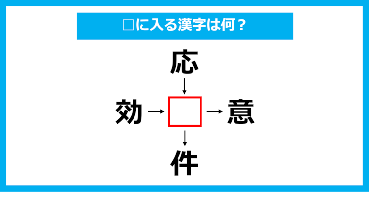 【漢字穴埋めクイズ】□に入る漢字は何？（第1051問）