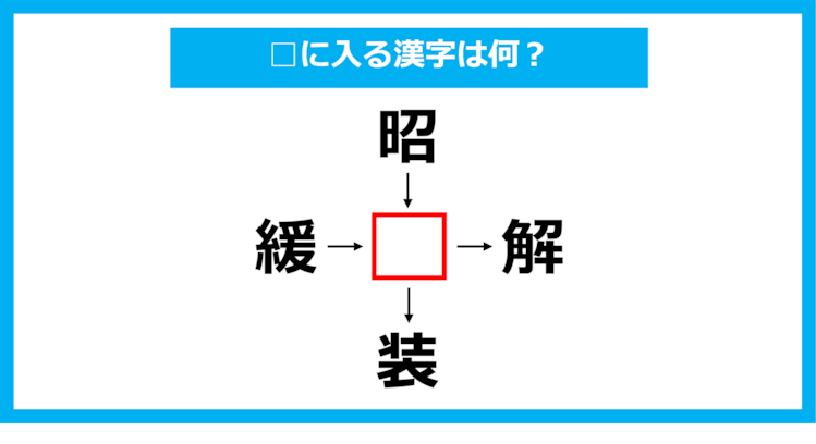 【漢字穴埋めクイズ】□に入る漢字は何？（第1053問）