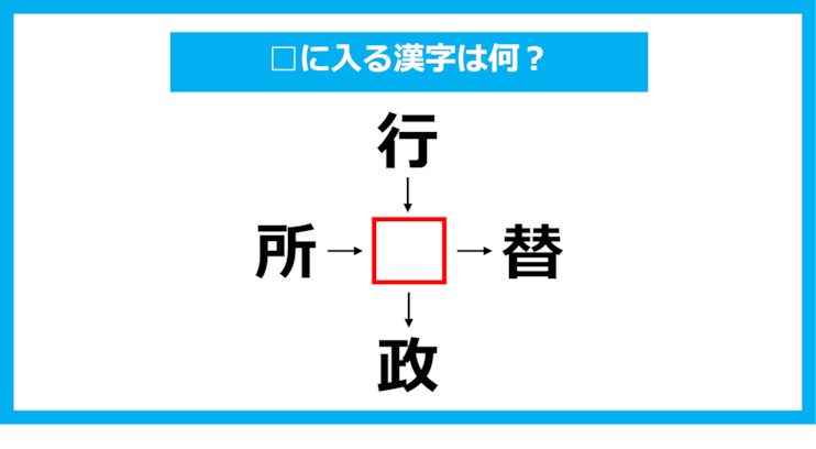 【漢字穴埋めクイズ】□に入る漢字は何？（第1063問）