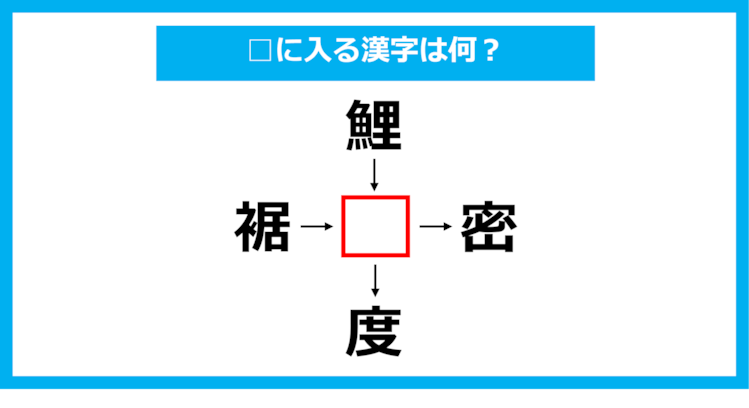 【漢字穴埋めクイズ】□に入る漢字は何？（第1055問）
