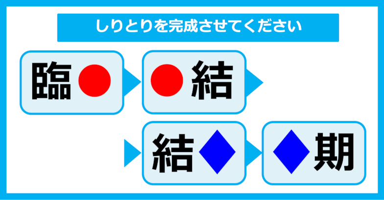 【漢字しりとりクイズ】○と◇に入る漢字は何？（第14問）